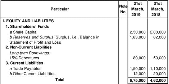 Cash Flow Statement (Part - 2) | Accountancy Class 12 - Commerce
