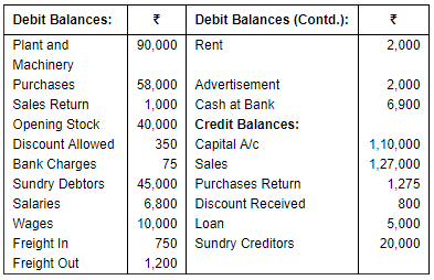Financial Statements of Sole Proprietorship - (Part - 3) | Accountancy Class 11 - Commerce