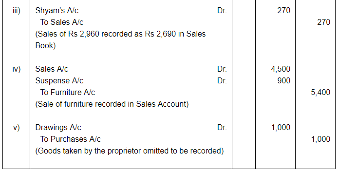 Rectfication of Errors ( Part - 4) - Commerce