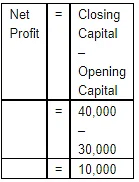 Accounting Equation | Accountancy Class 11 - Commerce