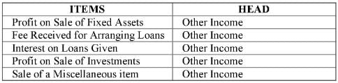 Financial Statements of a Company (Part - 2) | Accountancy Class 12 - Commerce