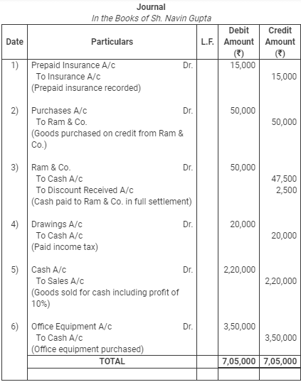 Books of Original Entry- Journal (Part - 3) - Commerce