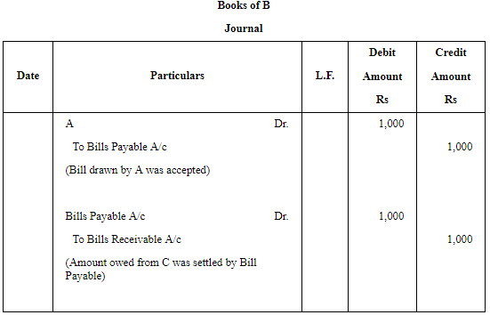 Accounting for Bills of Exchange (Part - 2) | Accountancy Class 11 - Commerce
