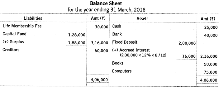 Worksheet Solutions: Accounting for Not-for-Profit Organizations | Accountancy Class 12 - Commerce