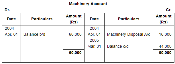 Depreciation (Part - 4) - Commerce