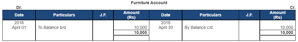 Ledger - 2 | Accountancy Class 11 - Commerce