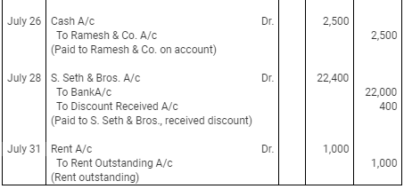 Journal | Accountancy Class 11 - Commerce