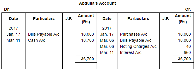 Bills of Exchange (Part - 4) - Commerce