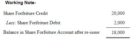Accounting for Share Capital (Part - 3) | Accountancy Class 12 - Commerce