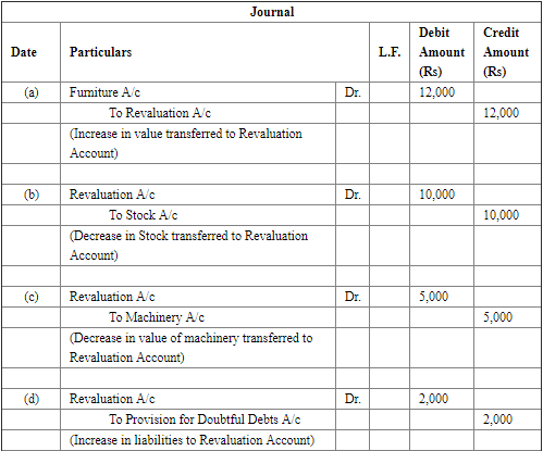 Retirement/Death of a Partner (Part - 2) | Accountancy Class 12 - Commerce