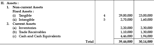 Accountancy: CBSE Sample Question Papers (2020-21)- 1 | Sample Papers for Class 12 Commerce