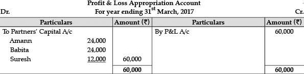 Accountancy: CBSE Sample Question Papers (2020-21)- 1 | Sample Papers for Class 12 Commerce