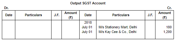 Special Purpose Books II- Other Book(Part-1) | Accountancy Class 11 - Commerce