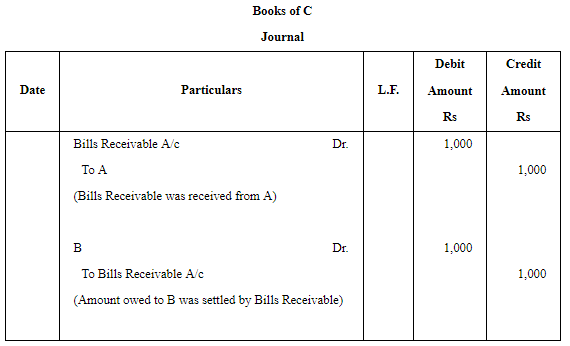 Accounting for Bills of Exchange (Part - 2) | Accountancy Class 11 - Commerce