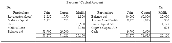 NCERT Solution: Reconstitution of a Partnership Firm – Retirement/Death of a Partner | Accountancy Class 12 - Commerce