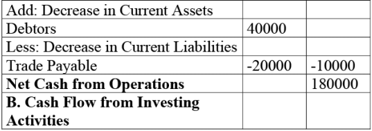 NCERT Solution: Cash Flow Statement -2 | Accountancy Class 12 - Commerce
