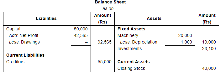 Financial Statements with Adjustments (Part - 4) - Commerce
