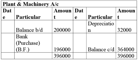 NCERT Solution: Cash Flow Statement -2 | Accountancy Class 12 - Commerce