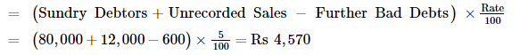Financial Statements with Adjustments (Part - 4) - Commerce
