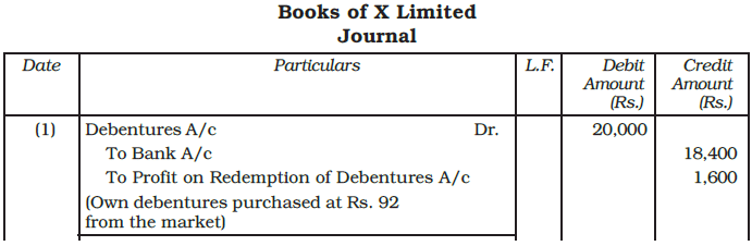 Issue and Redemption of Debentures Chapter Notes | Accountancy Class 12 - Commerce