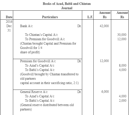 NCERT Solutions (Part - 3) - Admission of a Partner | Additional Study Material for Commerce