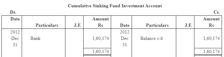 NCERT Solution (Part - 4) - Issue and Redemption of Debentures | Additional Study Material for Commerce
