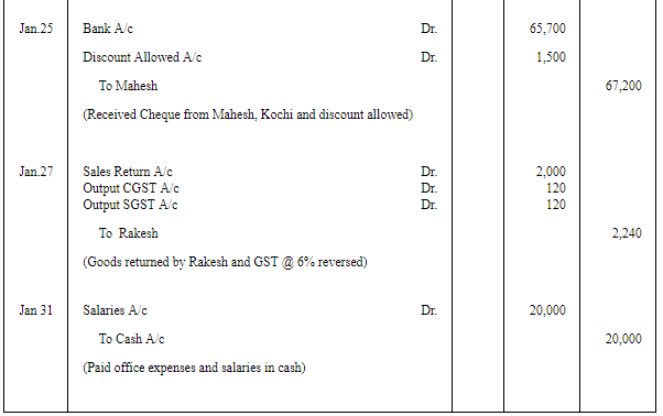 Journal | Accountancy Class 11 - Commerce