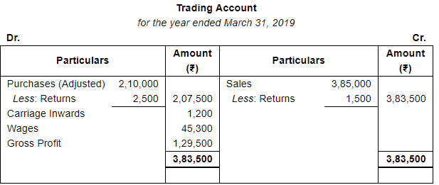Adjustments in Preparation of Financial Statements (Part - 2) | Accountancy Class 11 - Commerce