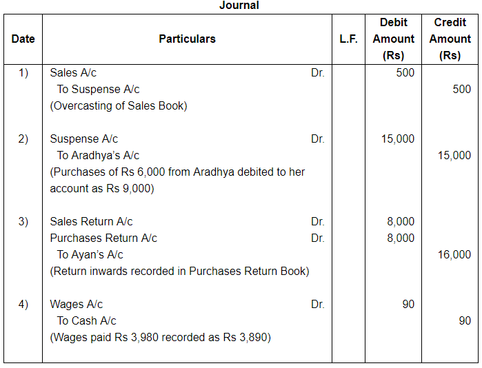 Rectfication of Errors ( Part - 4) - Commerce
