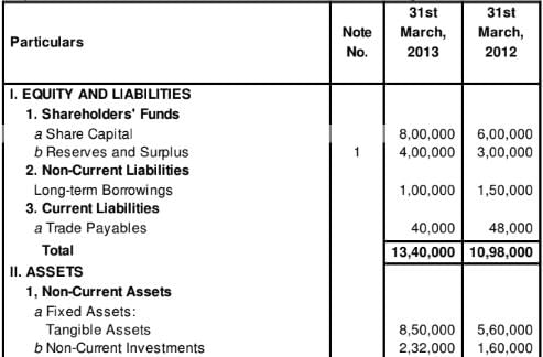 Cash Flow Statement (Part - 2) | Accountancy Class 12 - Commerce