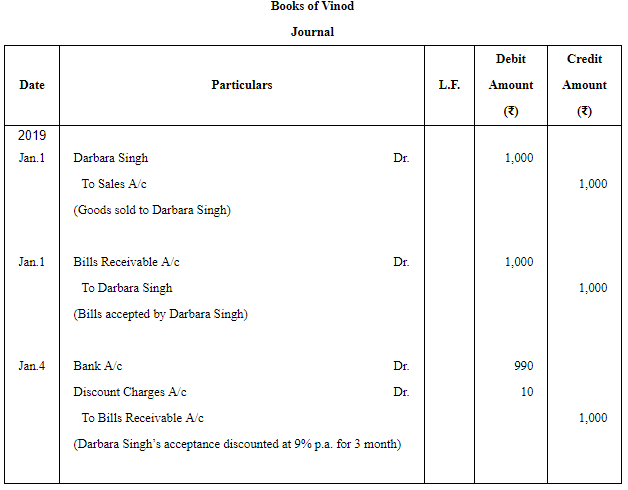Accounting for Bills of Exchange (Part - 1) | Accountancy Class 11 - Commerce