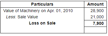 Depreciation (Part - 4) - Commerce
