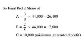 Accounting for Partnership Firms-Fundamentals ( Part - 6) | Accountancy Class 12 - Commerce