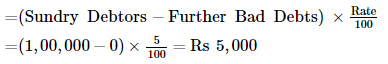 Financial Statements with Adjustments (Part - 4) - Commerce