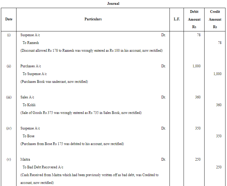 Rectification of Errors - (Part -8) | Accountancy Class 11 - Commerce