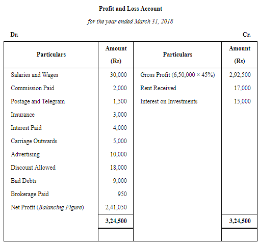 Financial Statements of Sole Proprietorship - (Part - 2) | Accountancy Class 11 - Commerce