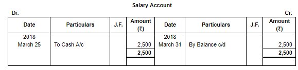 Special Purpose Books II- Other Books(Part-3) | TS Grewal Solutions - Class 11 Accountancy - Commerce