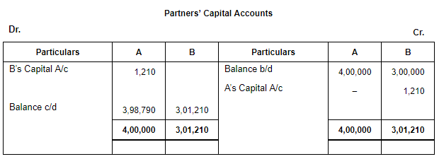 Accounting for Partnership Firms-Fundamentals ( Part - 6) | Accountancy Class 12 - Commerce