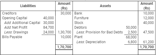 Accounting from Incomplete Records (Part - 3) - Commerce