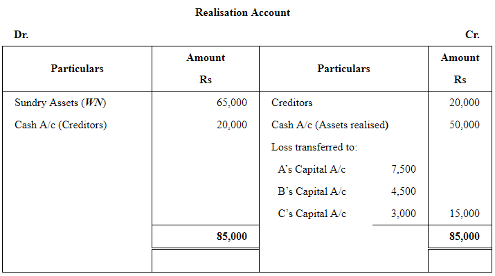 Dissolution of a Partnership Firm ( Part - 3) | Accountancy Class 12 - Commerce