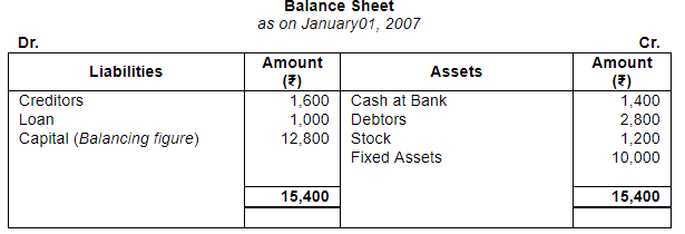 Accounting from Incomplete Records (Part - 4) - Commerce