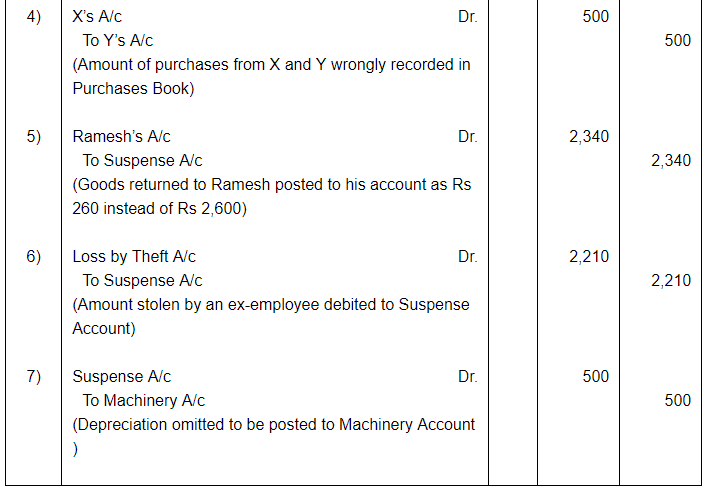 Rectfication of Errors ( Part - 3) - Commerce
