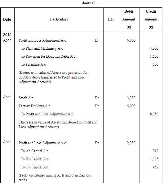 Retirement/Death of a Partner (Part - 2) | Accountancy Class 12 - Commerce