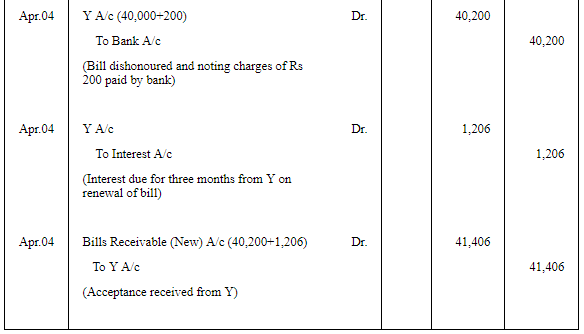 Accounting for Bills of Exchange - (Part - 4) | Accountancy Class 11 - Commerce