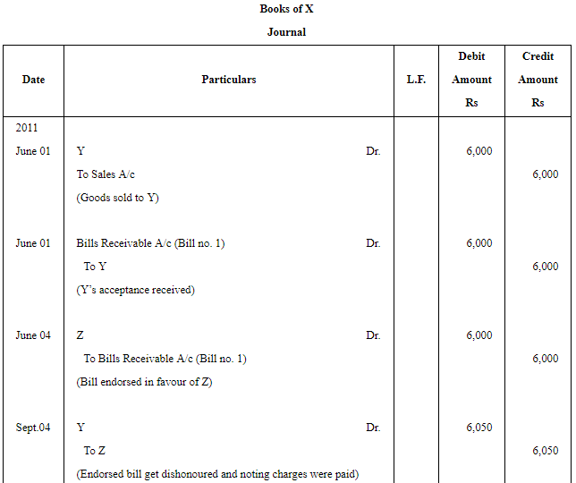 Accounting for Bills of Exchange (Part - 6) | Accountancy Class 11 - Commerce