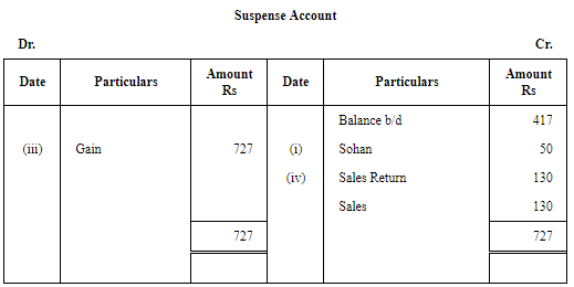 Rectification of Errors - (Part - 7 ) | Accountancy Class 11 - Commerce