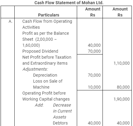 NCERT Solution: Cash Flow Statement -3 | Accountancy Class 12 - Commerce