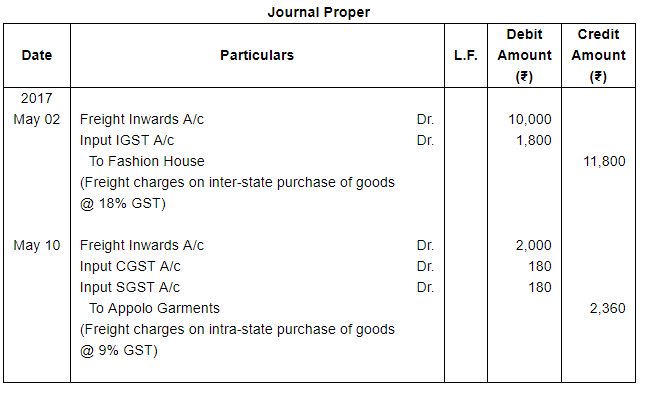 Books Of Original Entry-Special Purpose Subsidiary Books (Part - 1) - Commerce