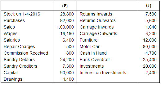 Trial Balance and Errors (Part - 1) - Commerce