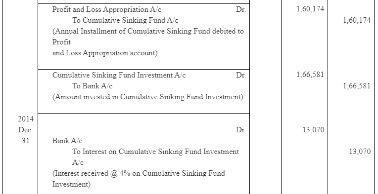 NCERT Solution (Part - 4) - Issue and Redemption of Debentures | Additional Study Material for Commerce